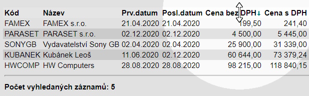 wakintra pruvodce zakaznici s nejvetsim odberem v roce article