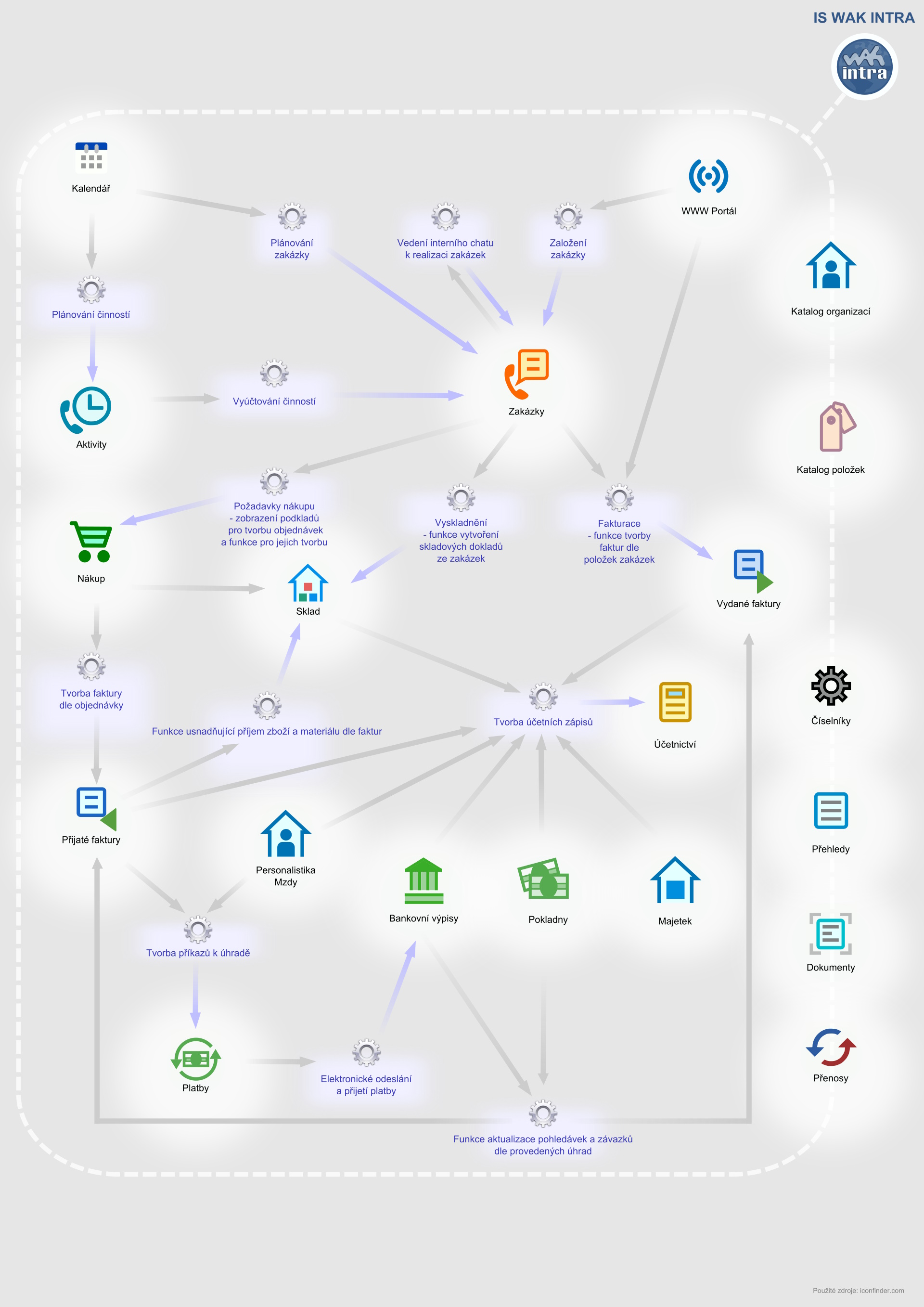 mapa architektury modulu wakintra