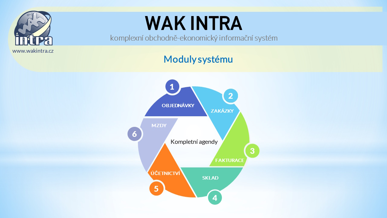 WAK INTRA - obchodně ekonomický účetní ERP systém - Skladba modulů - Řešení na míru pro vaše odvětví