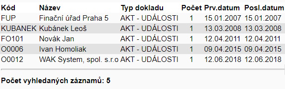 wakintra pruvodce kontaktovani zakaznici bez fakturace article