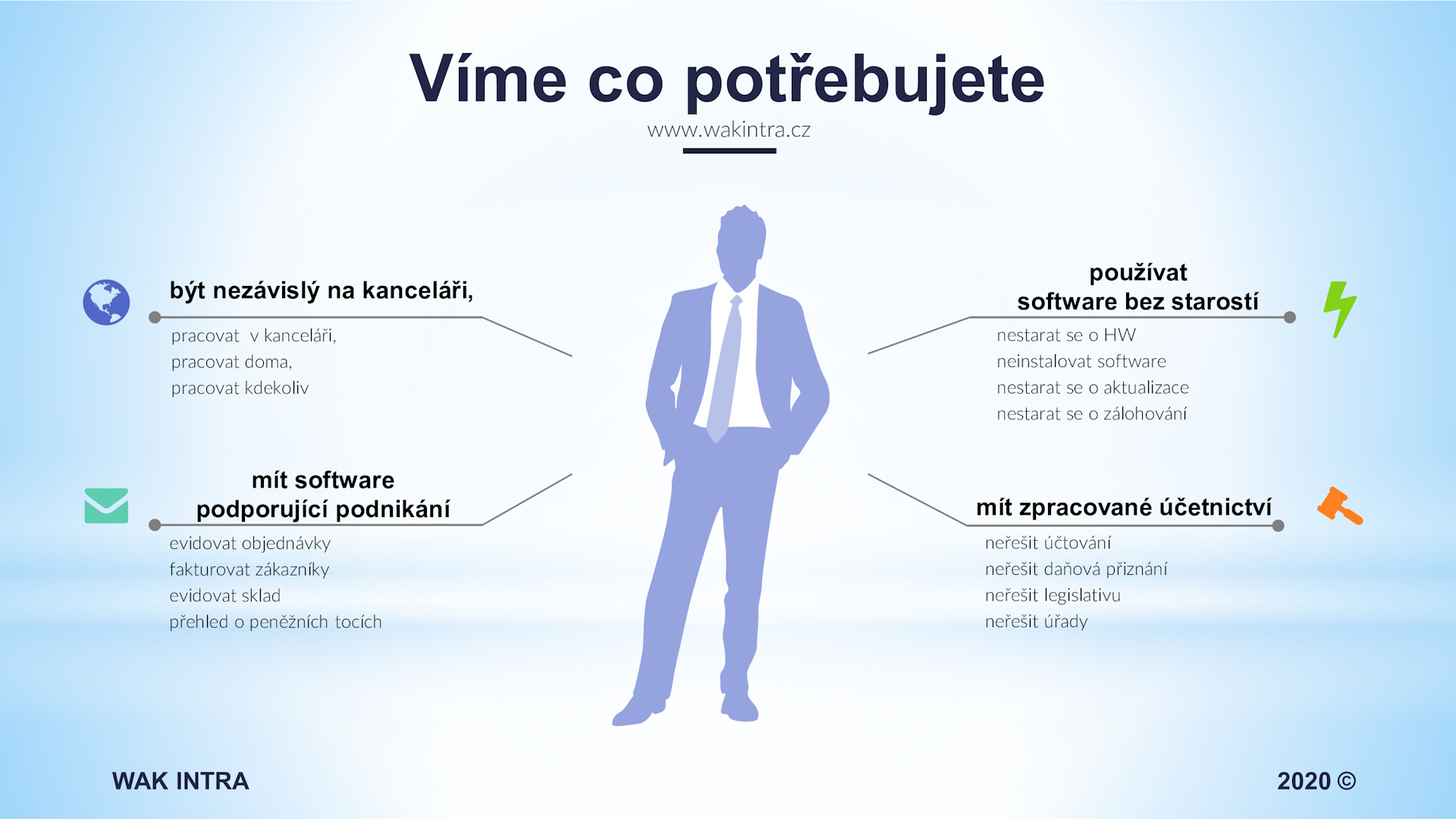 WAK INTRA – Účetní služby online - flexibilita, jednoduchost a spolehlivost