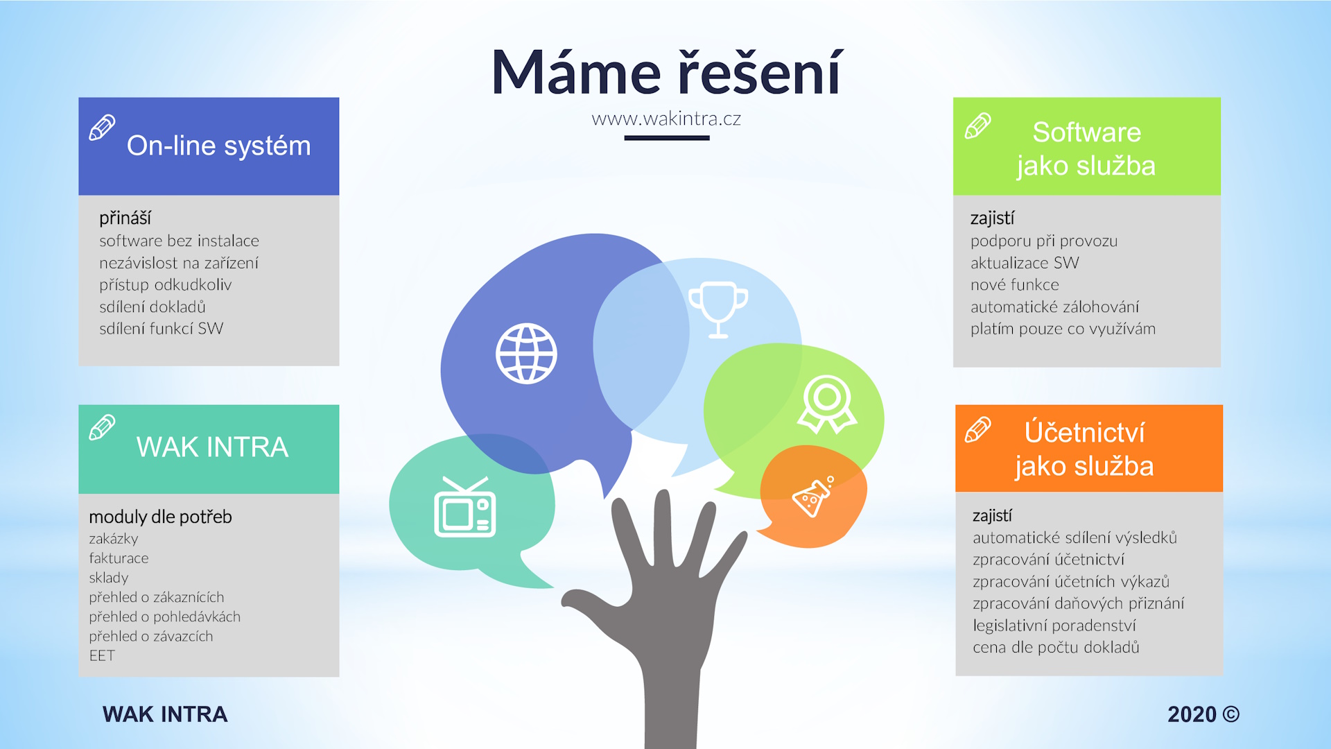 WAK INTRA – Účetní služby online - ERP systém jako služba – účetnictví bez starostí