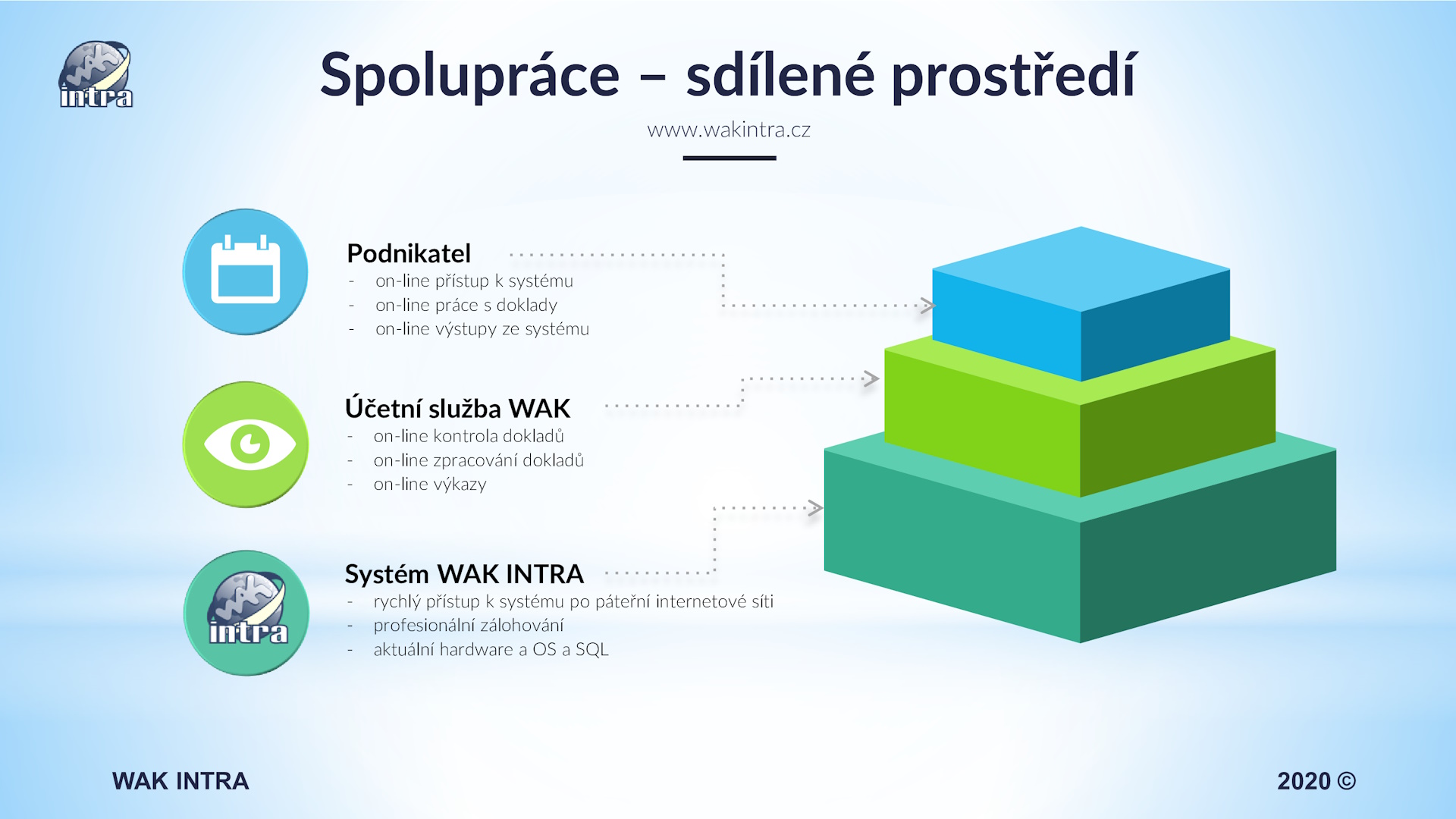 WAK INTRA – Účetní služby online - Sdílené prostředí pro spolupráci s účetní službou