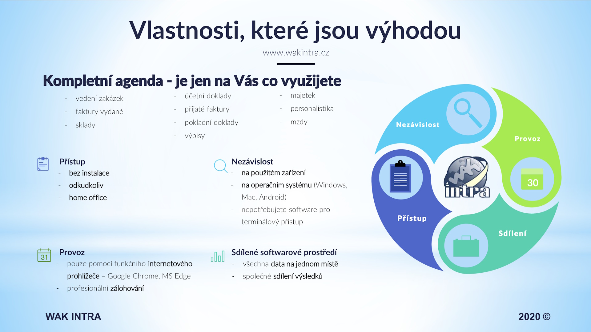 WAK INTRA – Účetní služby online - Funkce, které rostou s vaším podnikáním