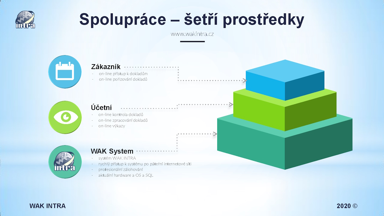 WAK INTRA – Moderní ERP systém pro účetní firmy - Online spolupráce, která šetří čas i peníze