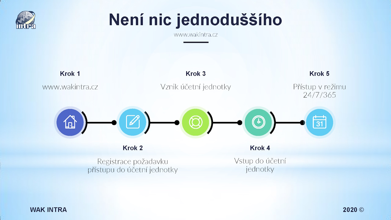 WAK INTRA – Moderní ERP systém pro účetní firmy - Přístup do systému za pár kliknutí