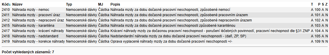 Dočasná pracovní neschopnost v účetním systému WAK INTRA.