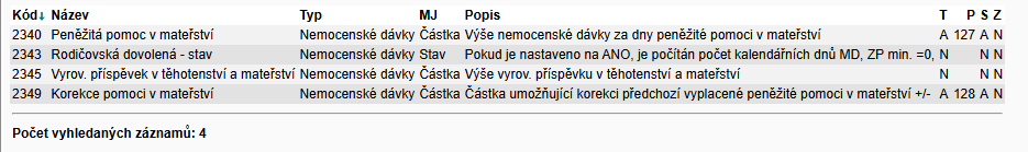 Mateřská a rodičovská dovolená v účetním systému WAK INTRA
