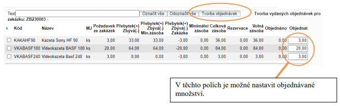 tvorba vydanych objednavek polozky mnozstvi