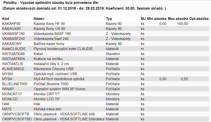 wakintra pruvodce optimalni minimalni zasoba article