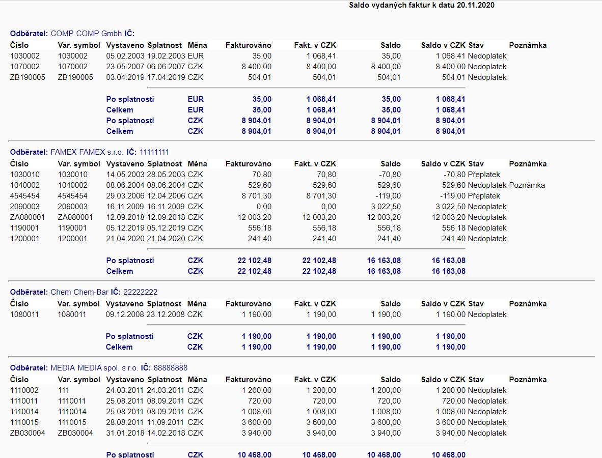 wakintra pruvodce pohledavky prehled faktur article
