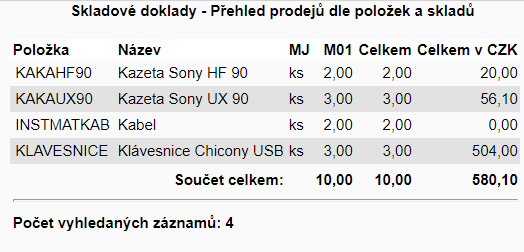 wakintra pruvodce prehled prodeju polozek dle skladu article