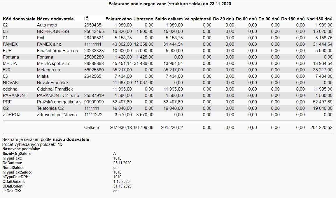 wakintra pruvodce saldo zavazku clenene article