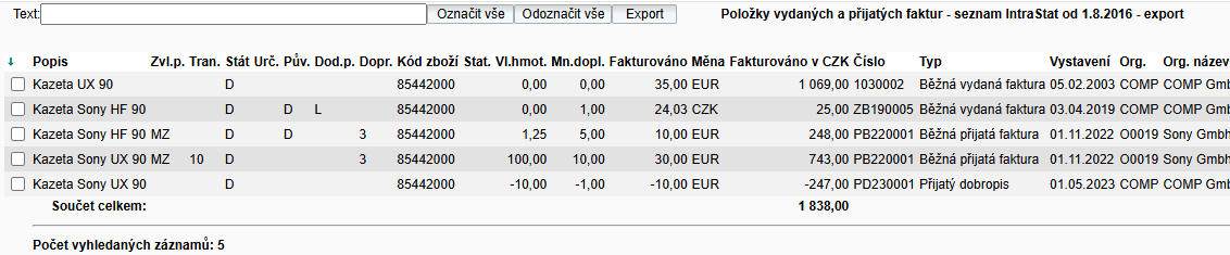 Seznam dat vstupujících do zpracování výkazu Intrastat v informačním systému WAKINTRA