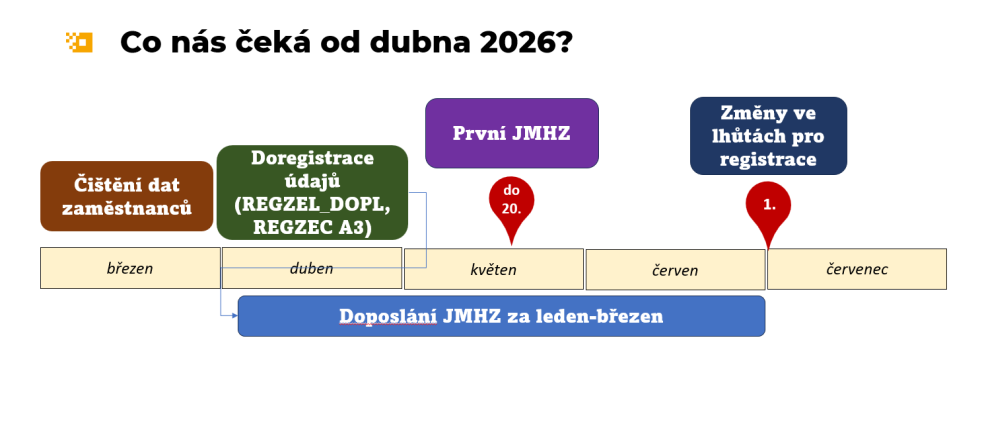 jmhz timeline 030726